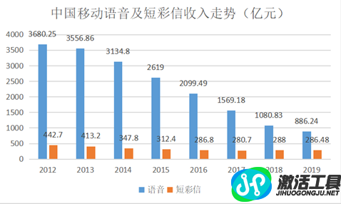 重磅！5G消息絕地求生：盤活短信or擊垮微信？