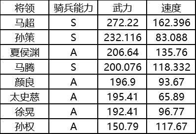 《三國志戰(zhàn)略版》菜刀隊怎么組