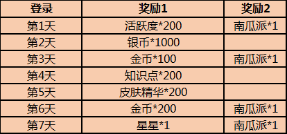 《貓和老鼠》手游2020萬圣節(jié)活動大全