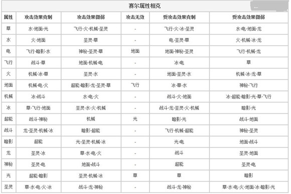 賽爾號屬性克制表 賽爾號屬性克制表最新