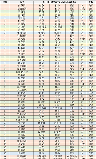 江湖悠悠釀酒配方 江湖悠悠釀酒配方大全2022