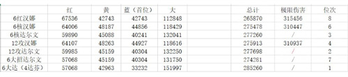 戰(zhàn)雙帕彌什冰露意識(shí)共鳴怎么選 戰(zhàn)雙帕彌什冰露意識(shí)共鳴推薦