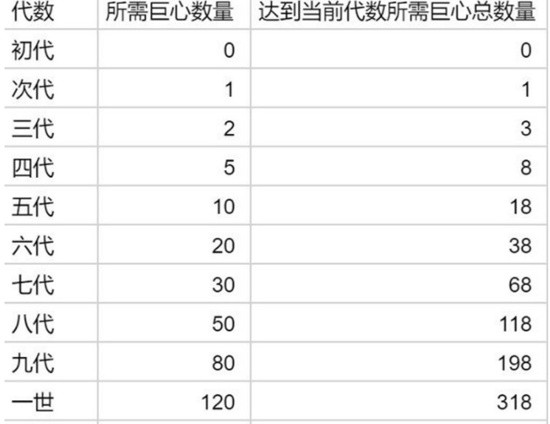 提燈與地下城寵物怎么進(jìn)化 寵物進(jìn)化需要材料介紹