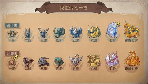 第五人格新賽季段位有什么改動 S13賽季段位改動詳解